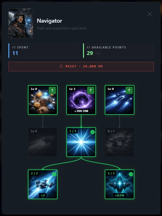 Academy skill tree in CozmoGame